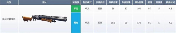 堡垒之夜国际服最新版下载