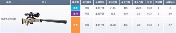 堡垒之夜国际服最新版下载