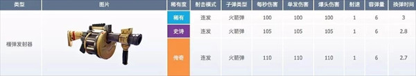 堡垒之夜国际服最新版下载