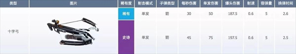 堡垒之夜国际服最新版下载