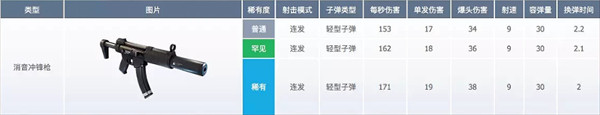 堡垒之夜国际服最新版下载