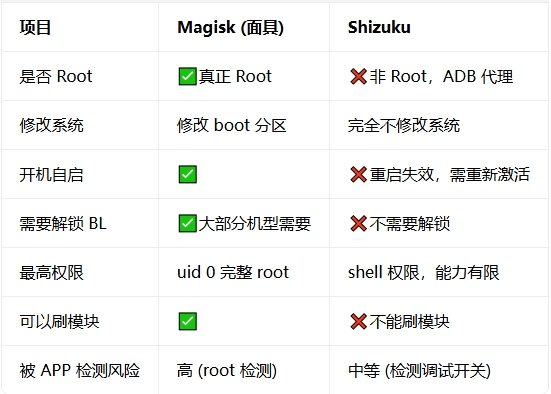 shizuku无广版安卓版下载