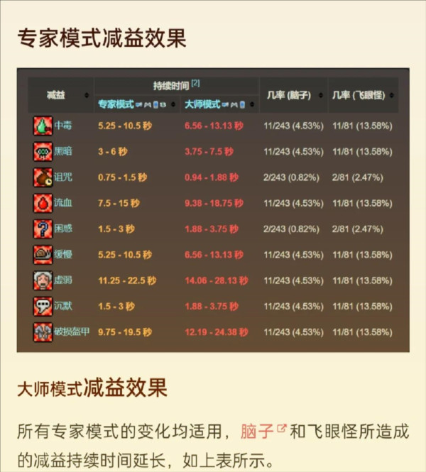 传说之下克苏鲁之脑下载无限血量