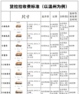 货拉拉app官方版免费下载