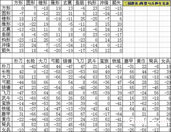 三国群英传2西游记安完整版无限金币版