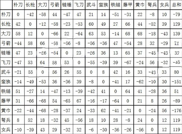 三国群英传2安卓版下载