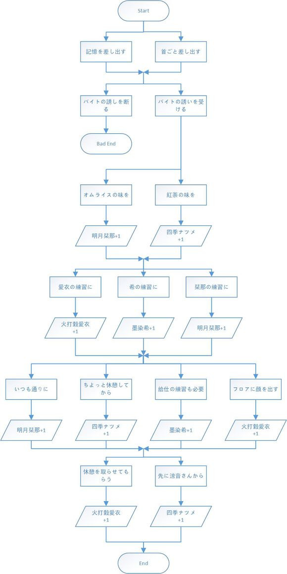 星光咖啡馆与死神之蝶手机版下载