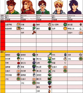 星露谷物语汉化版无限金币美化版