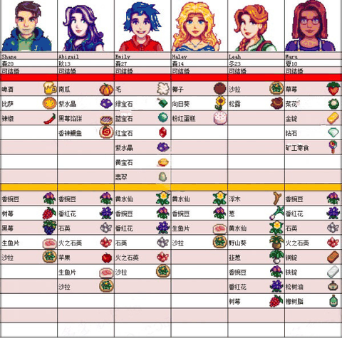 星露谷物语汉化版无限金币美化版