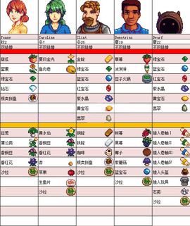 星露谷物语汉化版无限金币美化版