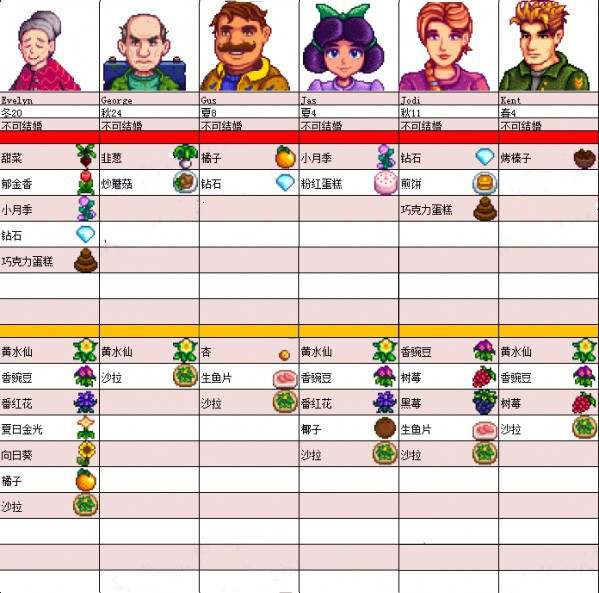 星露谷物语汉化版无限金币美化版