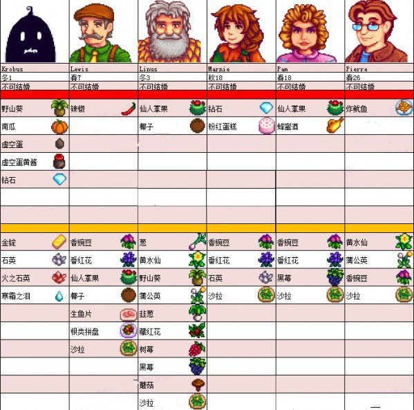 星露谷物语汉化版无限金币美化版