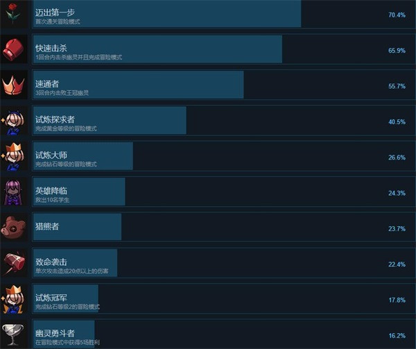 蔷薇的夜宴2蓝玉石安卓版下载