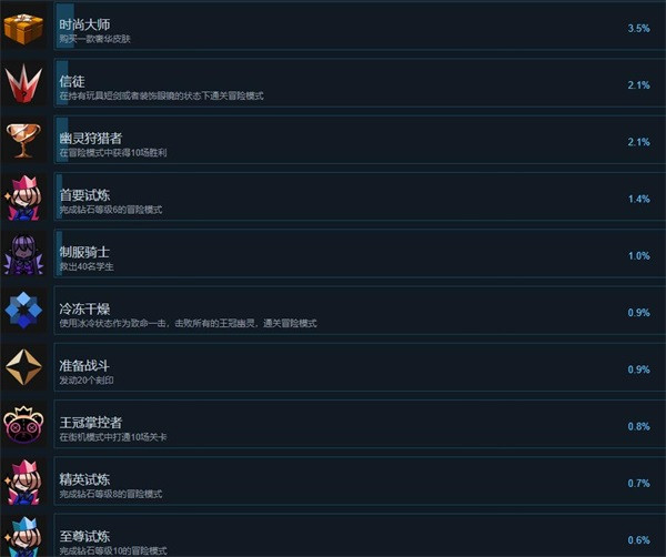 蔷薇的夜宴2蓝玉石安卓版下载