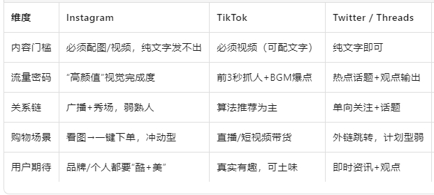 instagram官方版下载