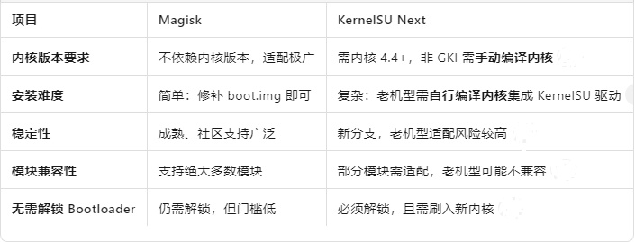 KernelSUNext中文版下载